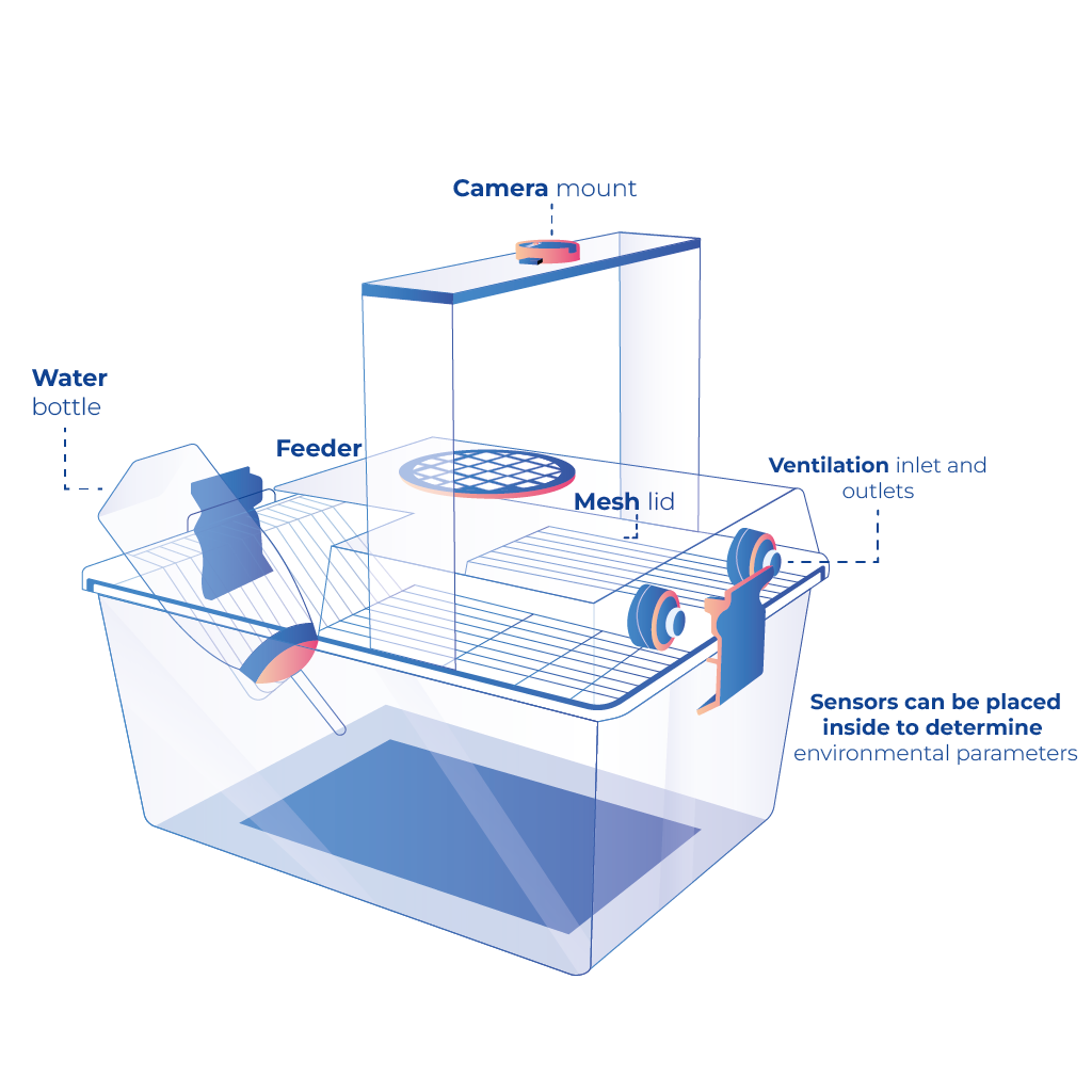 Custom Home Cage Monitoring System