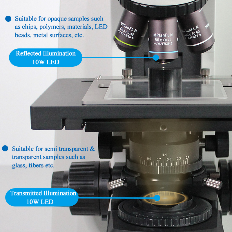 Trinocular Reflected & Transmitted Illumination Memory System Metallurgical Microscope with Coded Quintuple Nosepiece & Semi-apo Lens