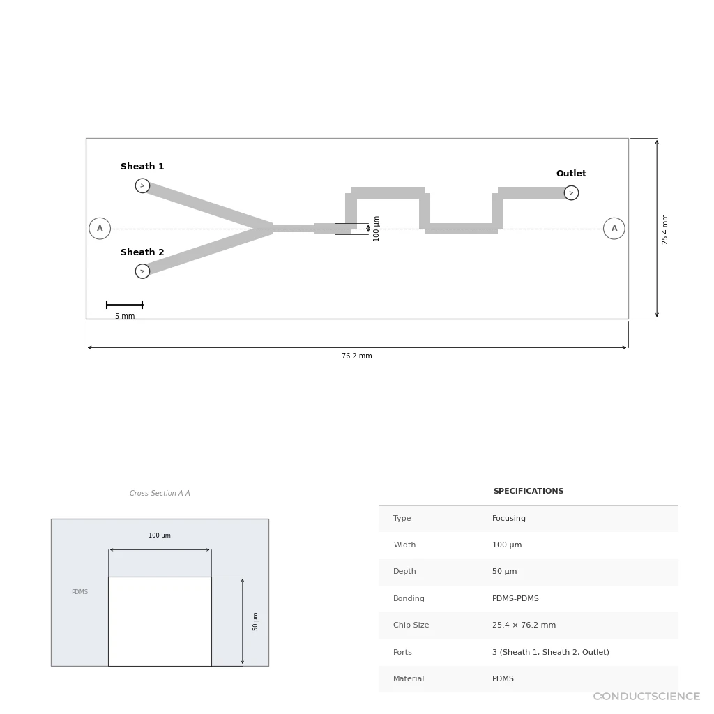 Technical specification diagram - Focusing channel, 100 um, PDMS-PDMS