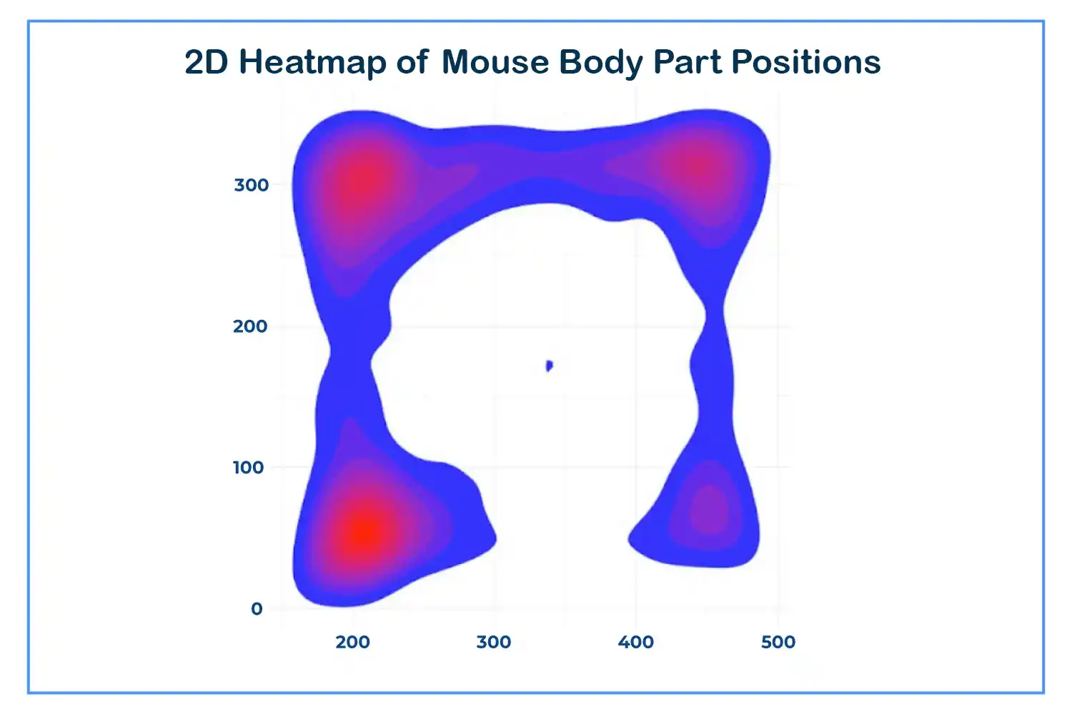 Behavioral Heatmaps