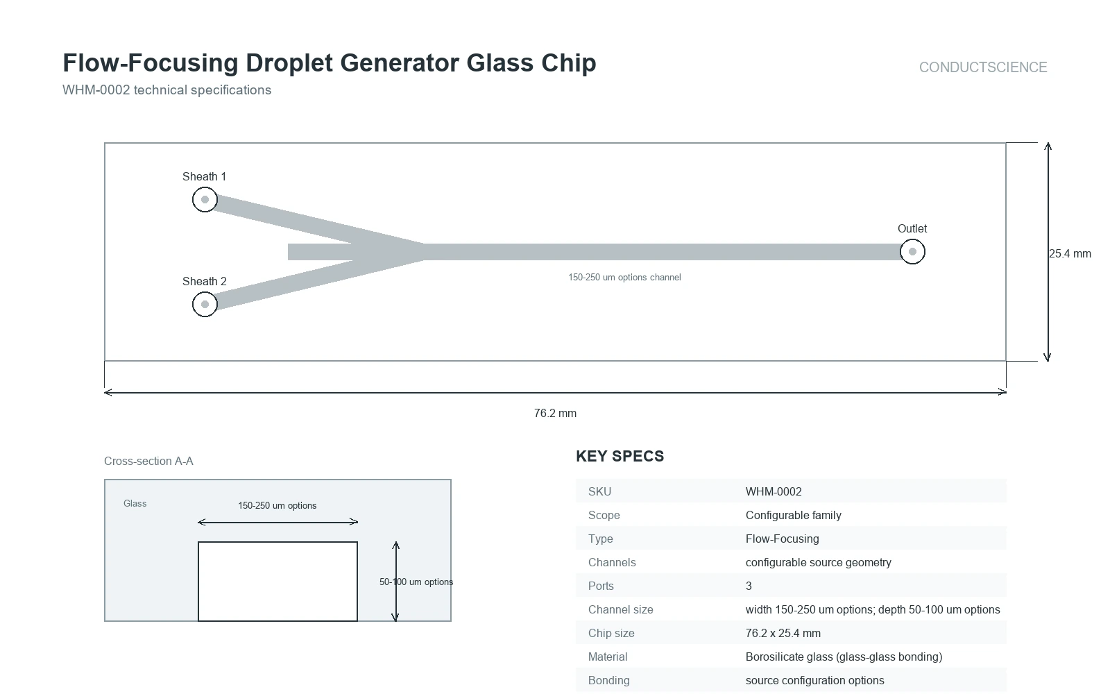 Flow-Focusing Droplet Generator Glass Chip technical specifications showing source-backed configurable geometry and key specs