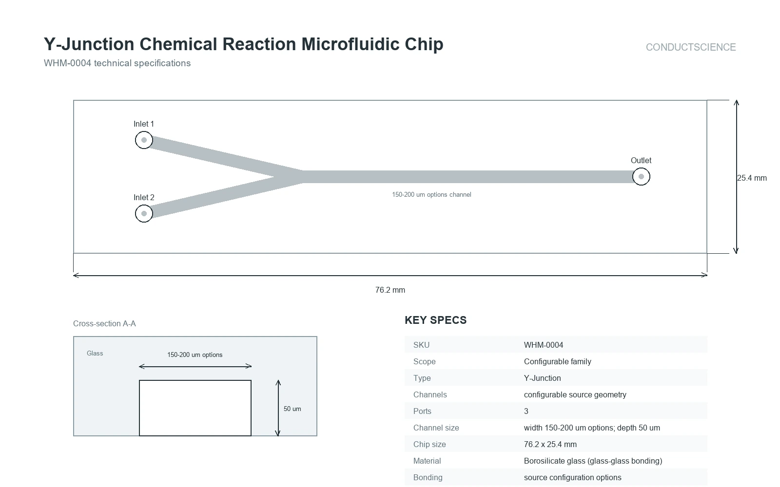 Y-Junction Chemical Reaction Microfluidic Chip technical specifications showing source-backed configurable geometry and key specs