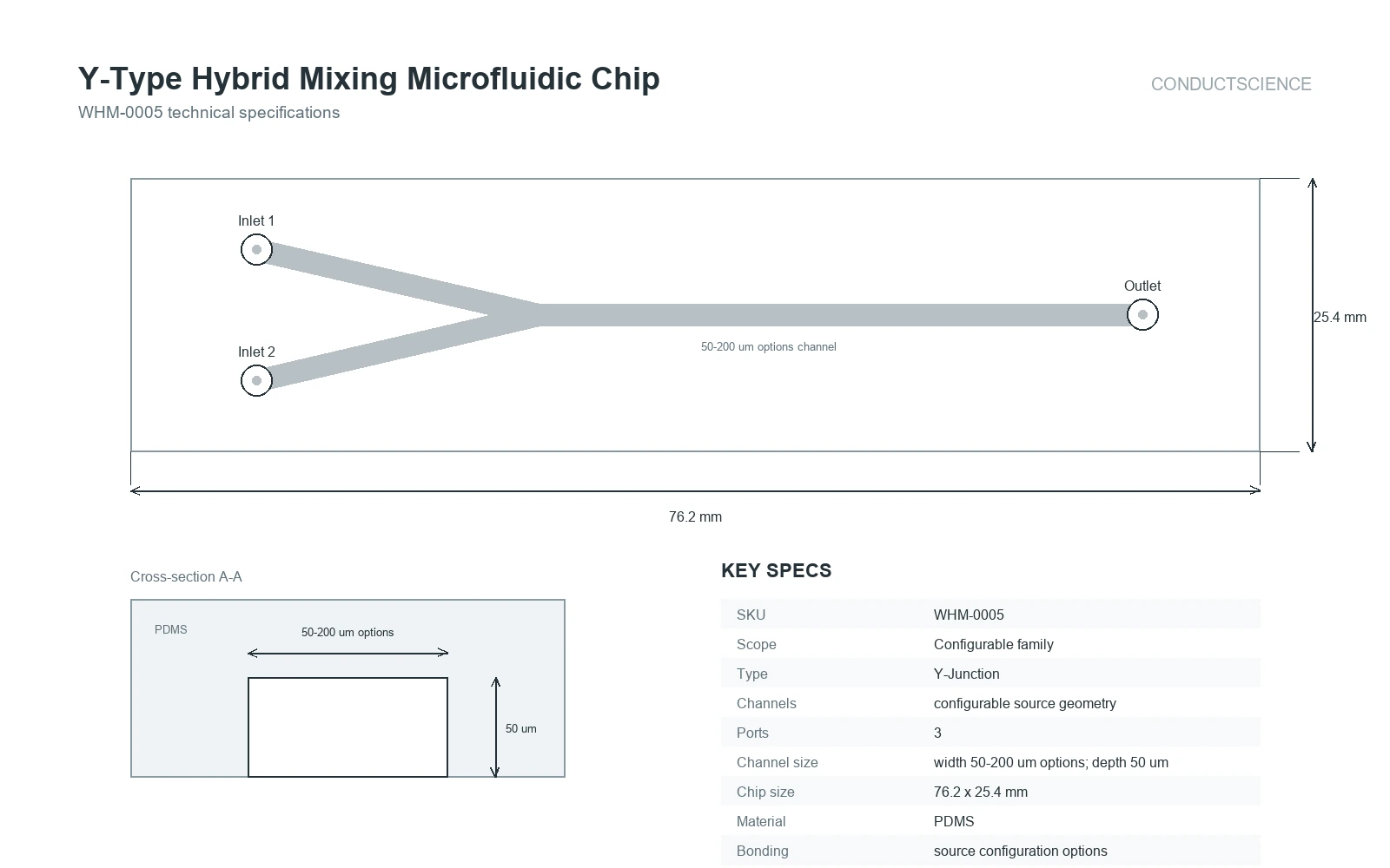 Y-Type Hybrid Mixing Microfluidic Chip technical specifications showing source-backed configurable geometry and key specs