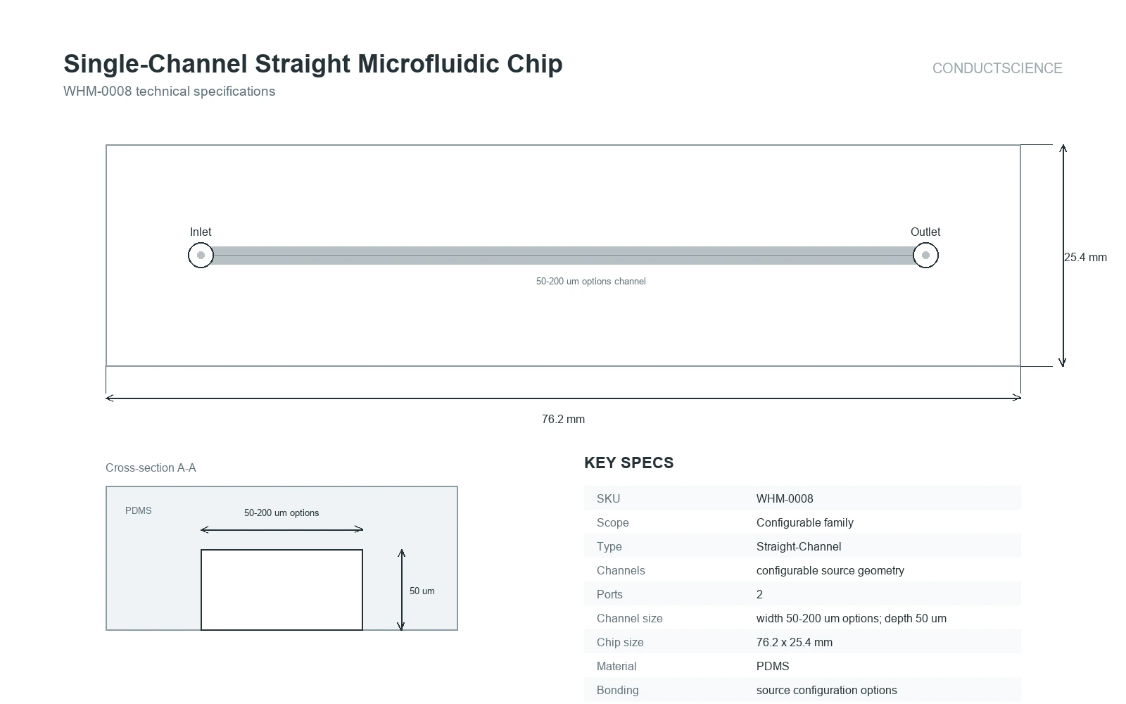 Single-Channel Straight Microfluidic Chip technical specifications showing source-backed configurable geometry and key specs