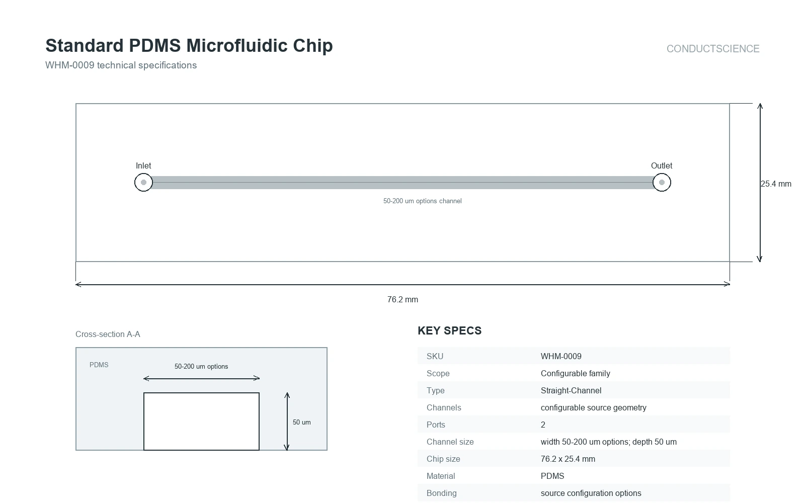 Standard PDMS Microfluidic Chip technical specifications showing source-backed configurable geometry and key specs