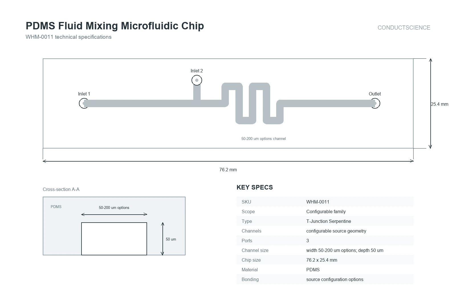PDMS Fluid Mixing Microfluidic Chip technical specifications showing source-backed configurable geometry and key specs
