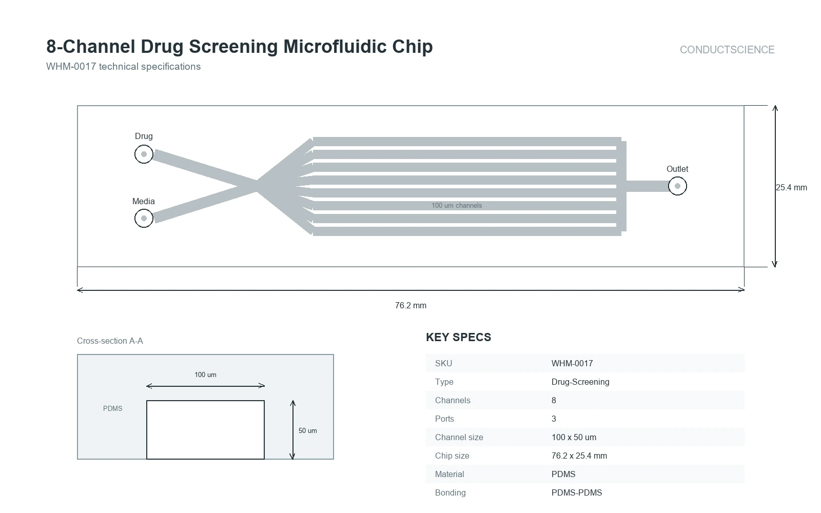 8-Channel Drug Screening Microfluidic Chip technical specifications showing verified ports, channels, dimensions, and material