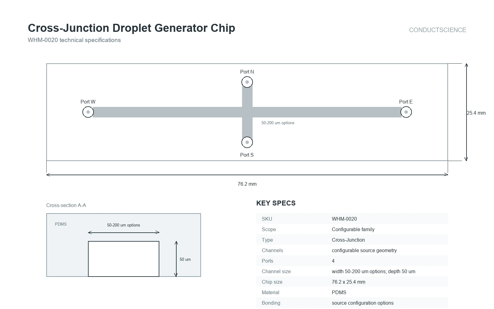 Cross-Junction Droplet Generator Chip technical specifications showing source-backed configurable geometry and key specs