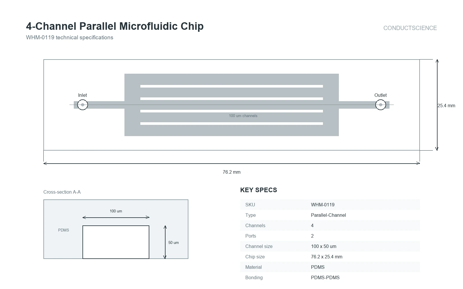 4-Channel Parallel Microfluidic Chip technical specifications showing verified ports, channels, dimensions, and material