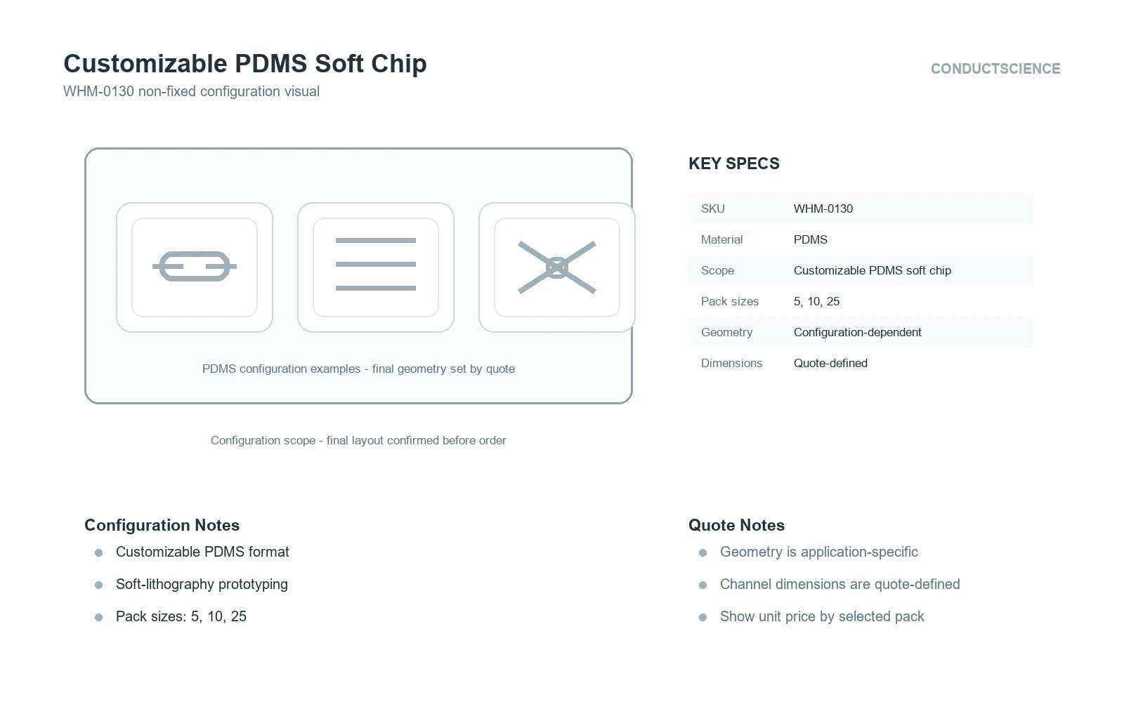 Customizable PDMS Soft Chip configuration capability plate without fixed geometry claims