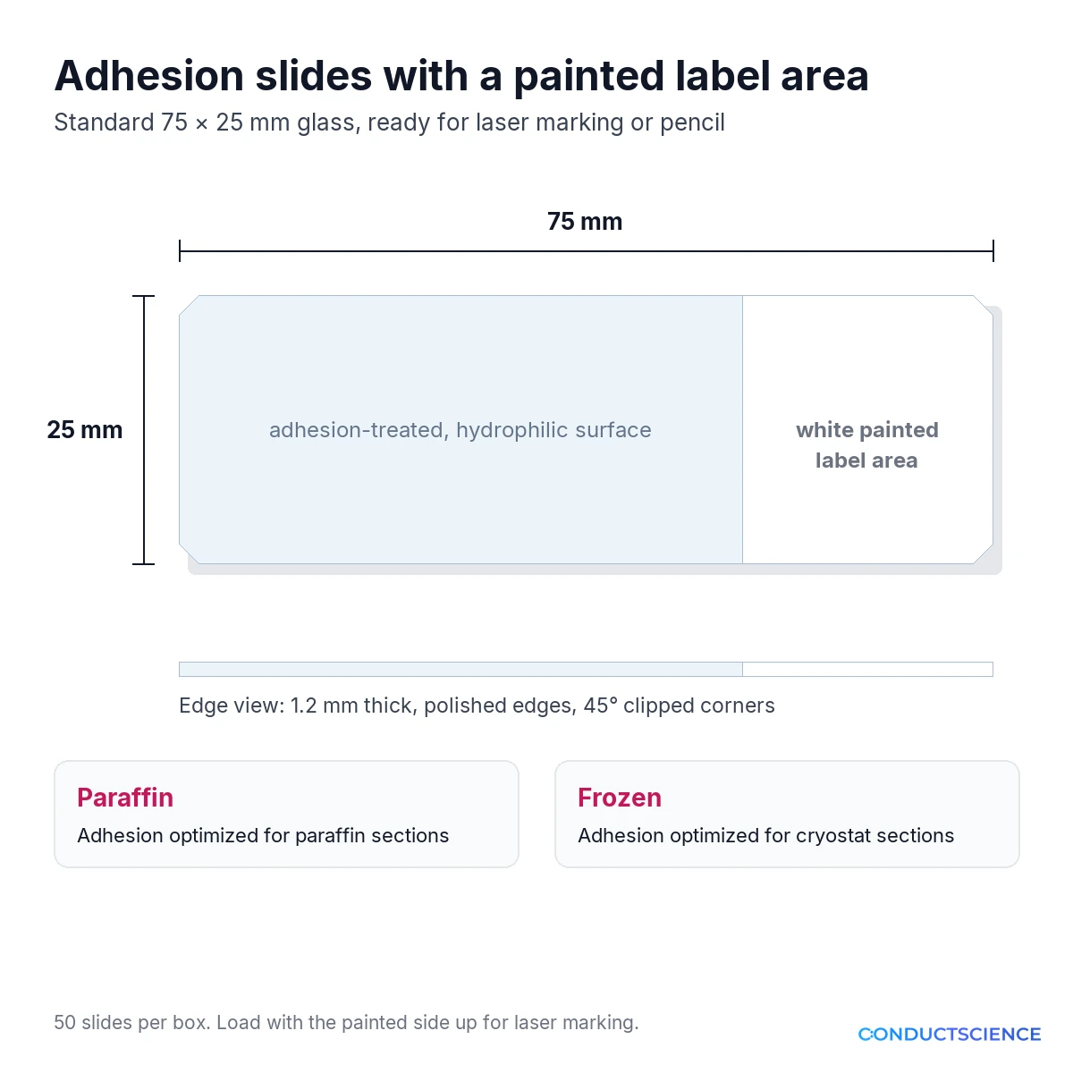Dimensions of the adhesion slide: 75 by 25 mm, 1.2 mm thick, with a white painted label area