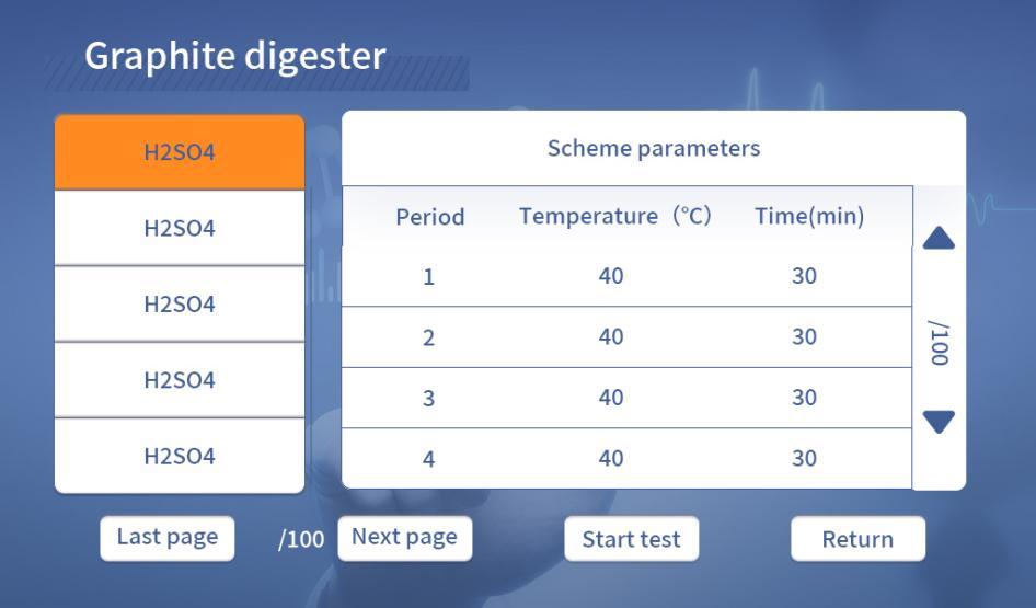 Heating function showing scheme selection with temperature and time parameters