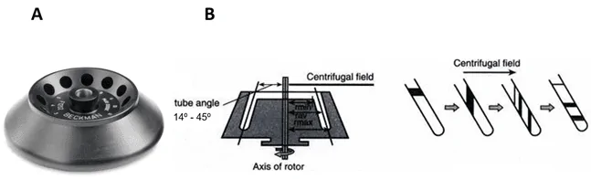 fixed angle rotor