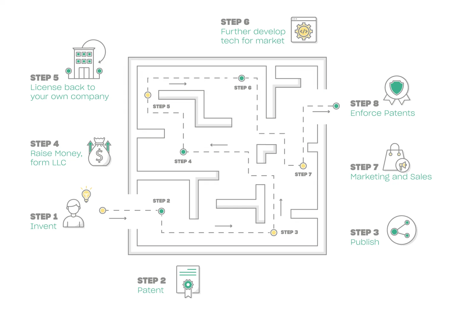 maze-infographic-1-1536x1047